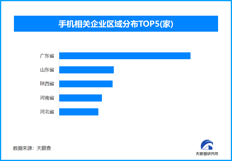 我国智能手机产量超10亿台 现存相关企业超119万家